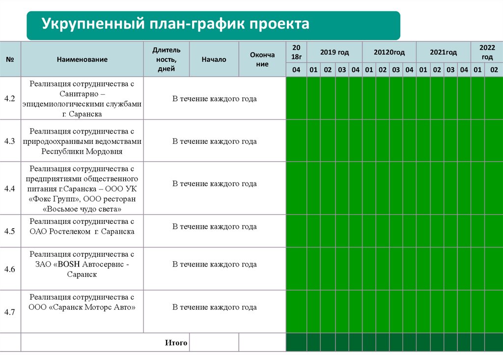 План график что включает