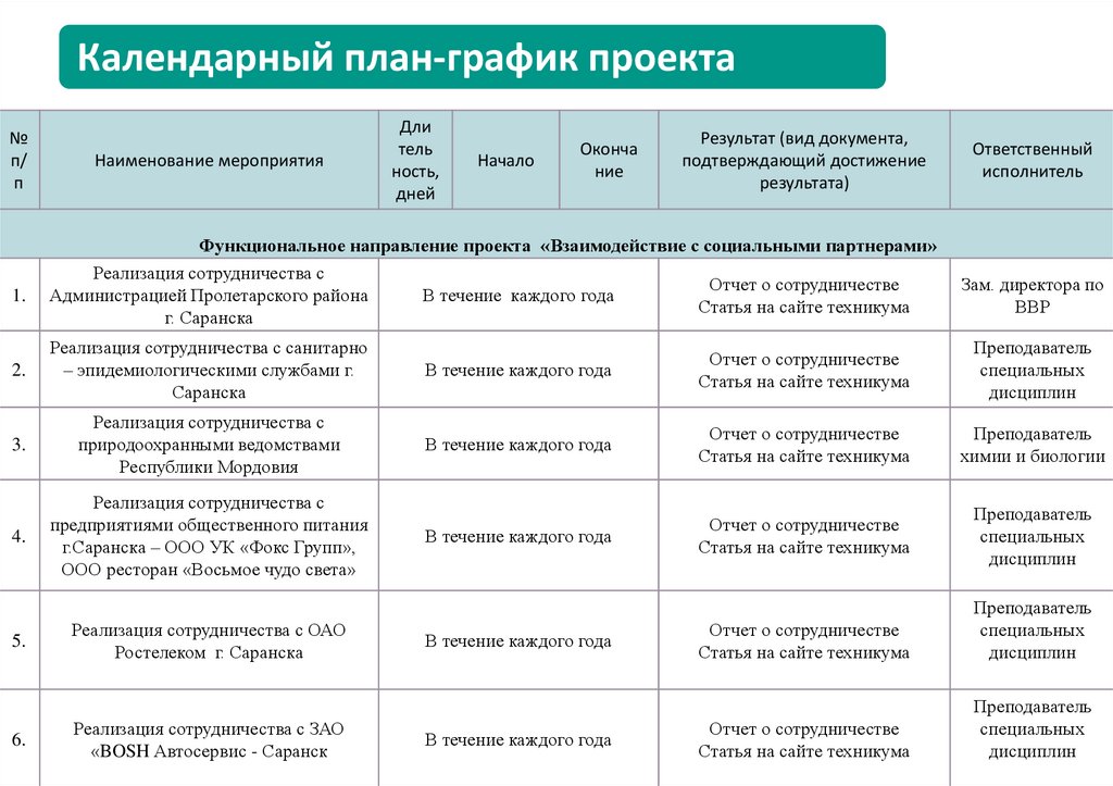 Календарный план стартап проекта