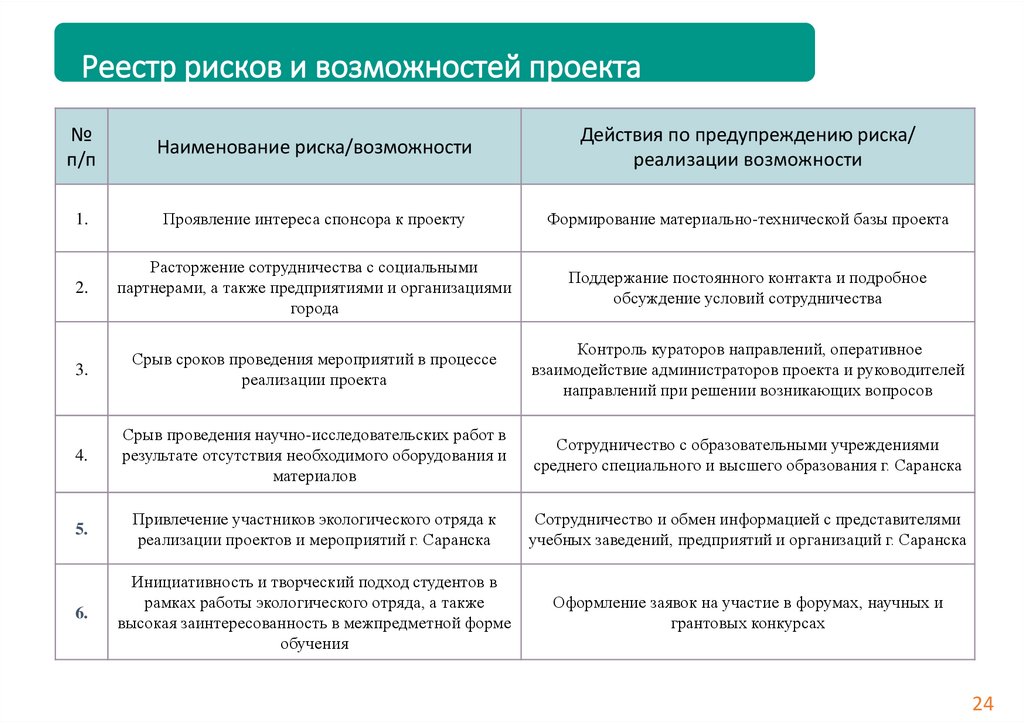 Опишите правила и периодичность пересмотра реестра рисков проекта