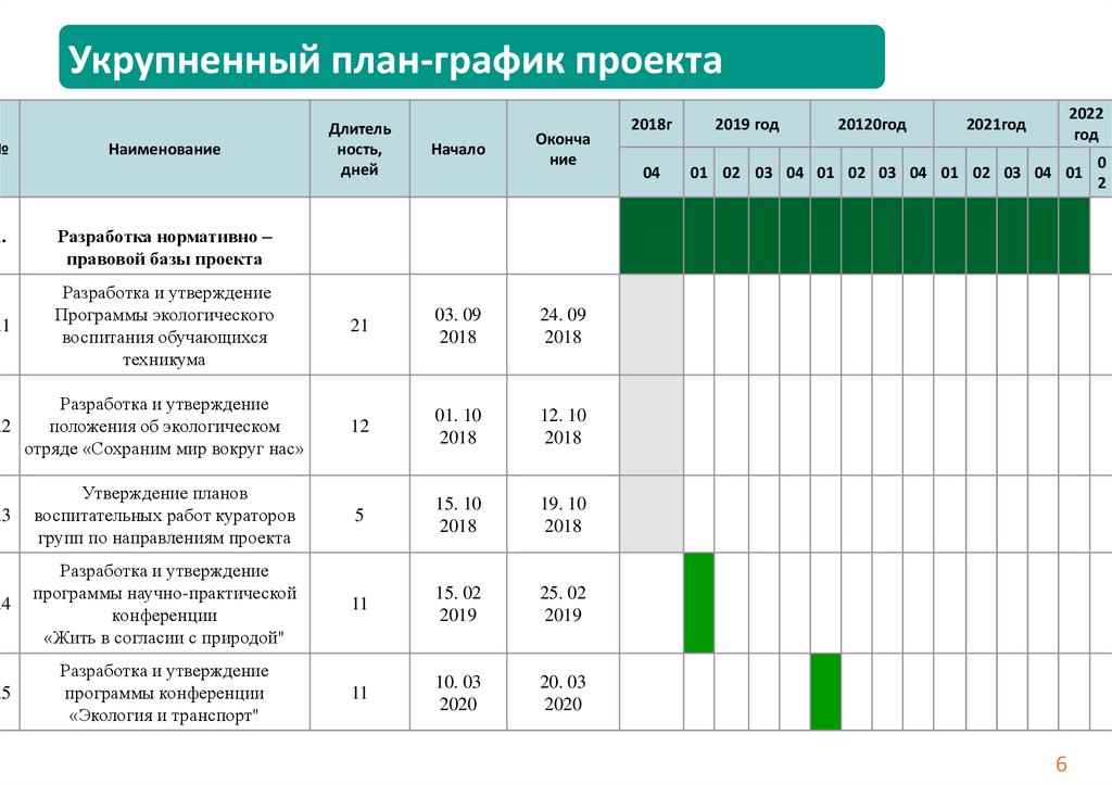 График проекта