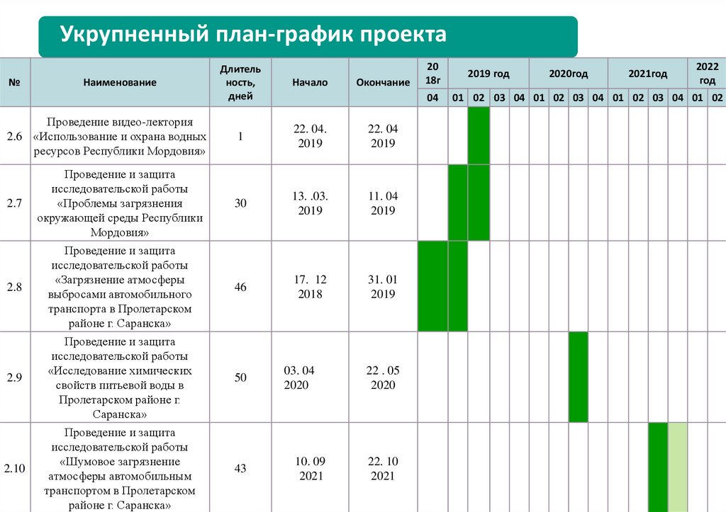 Укрупненный план проекта это