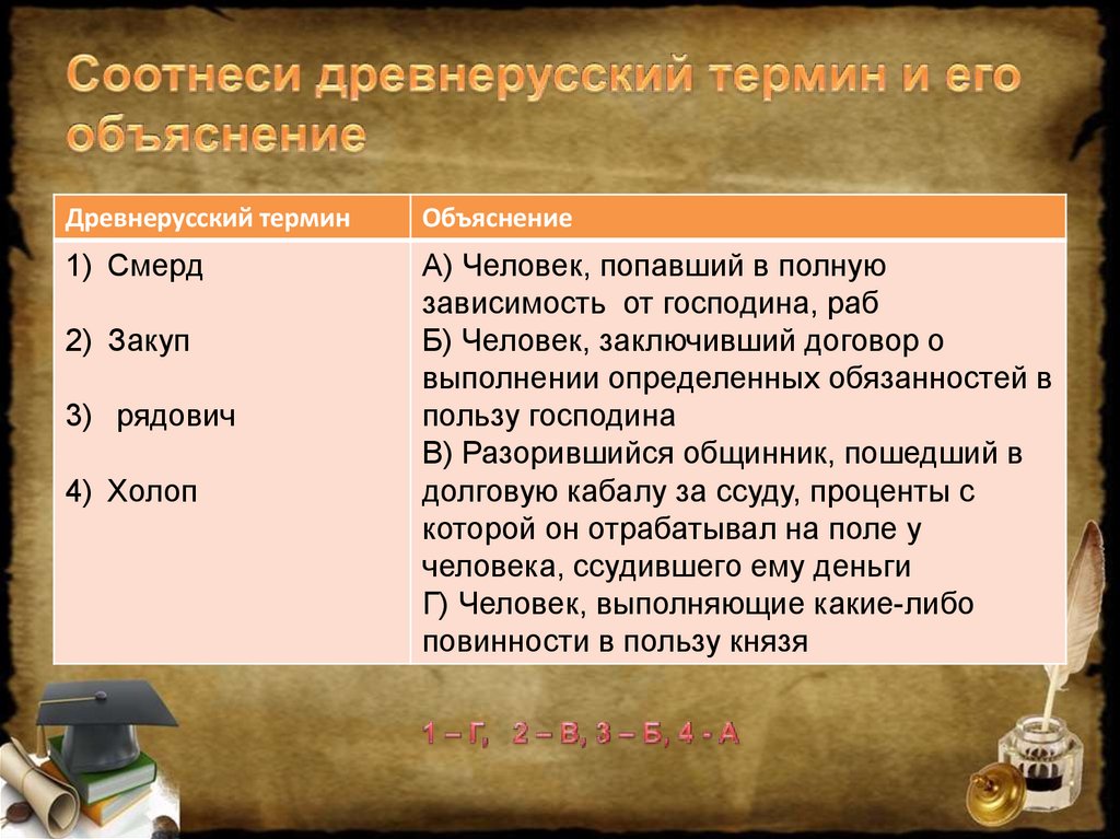 Термины древней руси. Древнерусский термин и его объяснение. Соотнесите древнерусский термин и его объяснение. Соотнесите древнерусский термин и его объяснение смерд.