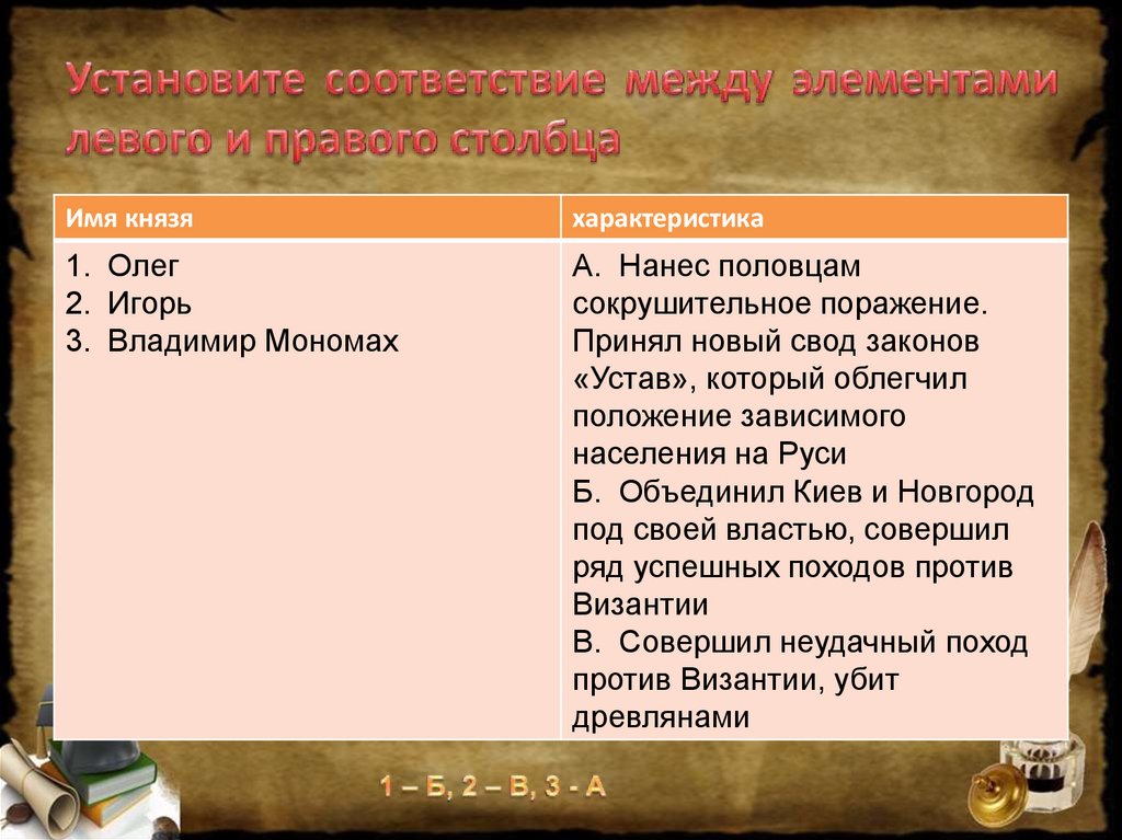 Установите соответствие между элементами левого. Характеристика князя Владимира. Имена князей. Князь Владимир качества характера. Основные положения нового свод законов Владимира Мономаха.