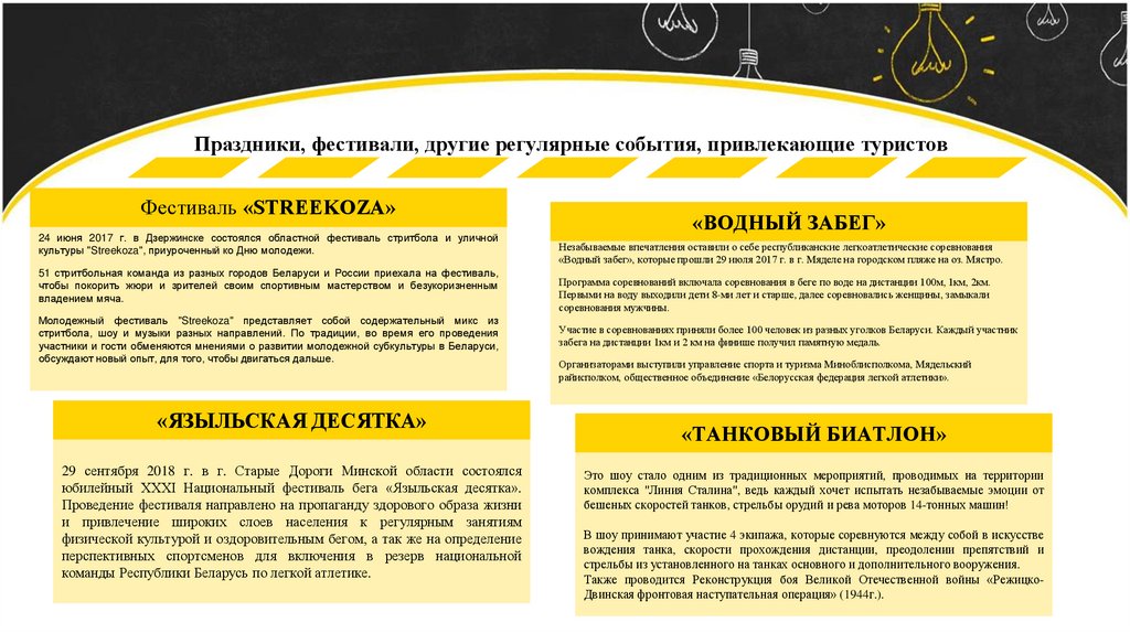 Итоговая работа по Минской области Менеджмент в туризме - презентация