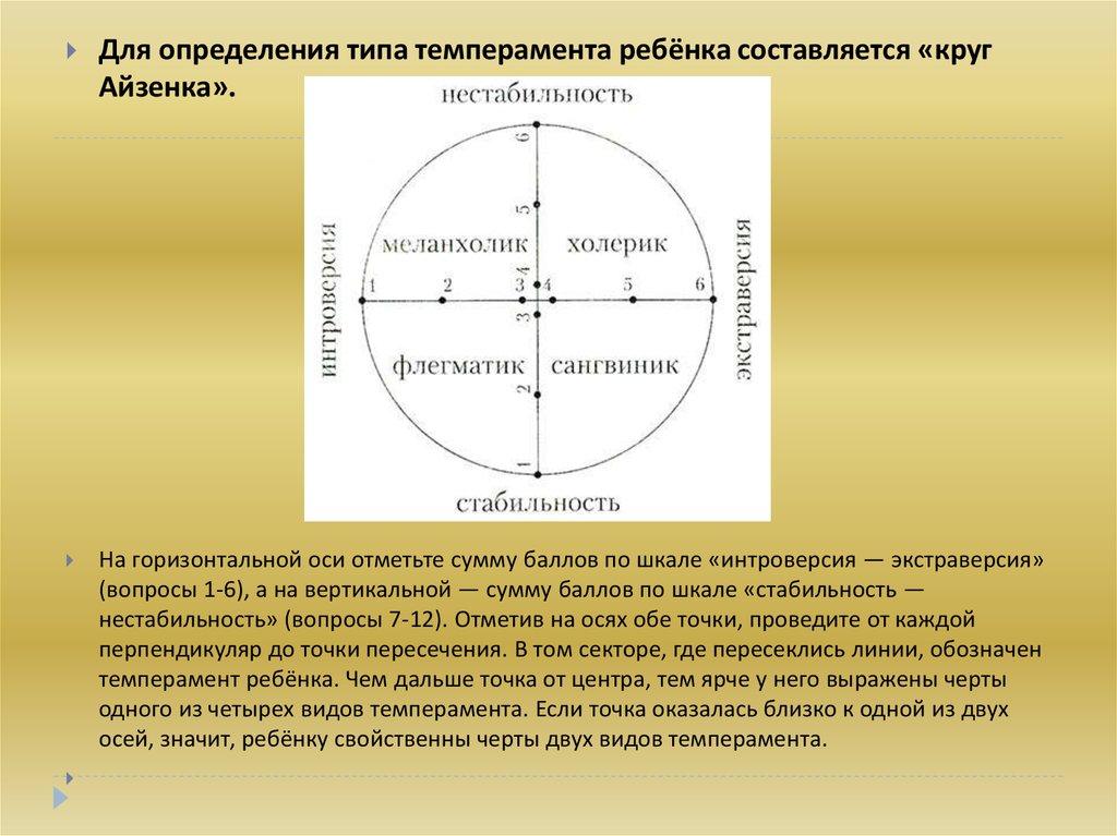 Что значит осе. Выявление темперамента по Айзенку. Типы темперамента ось координат. Шкала экстраверсии. Типы темперамента круг.