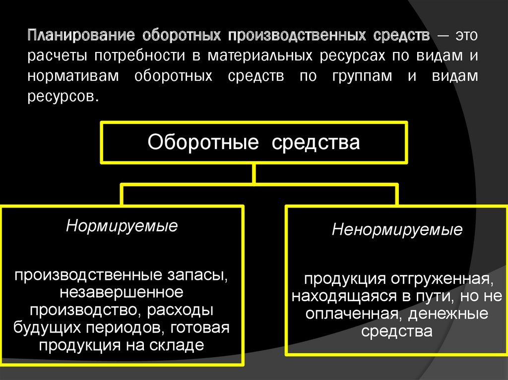 Материальные ресурсы незавершенное производство готовая продукция