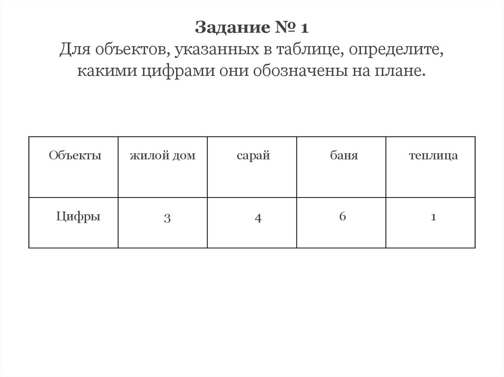 Для объектов указаны в таблице. Для объектов указанных в таблице. Для объектов указанных в таблице определите какими. Для объектов указанных в таблице определите какими цифрами.