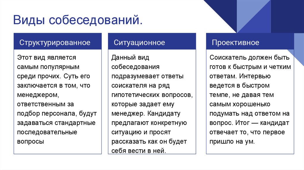 Виды интервью. Типы собеседований. Виды интервью при приеме на работу. Характеристика собеседований. Типы собеседований при приеме на работу.