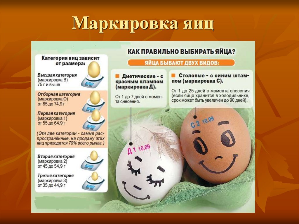 С0 с1 с2 на яйцах. Маркировка яиц. Маркировка яиц куриных. Маркировка на яйцах с1. Маркировка куриных яиц в России.
