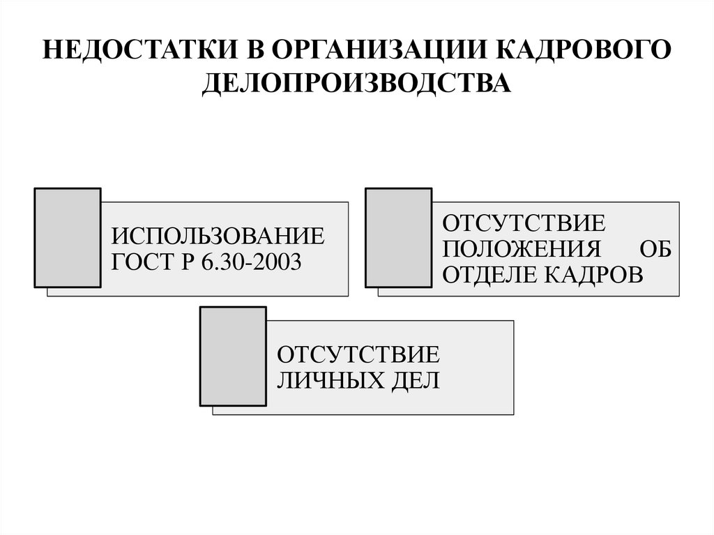 Организационно кадровый