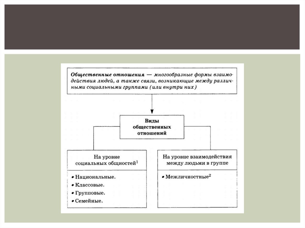 Общество как жизнедеятельность людей