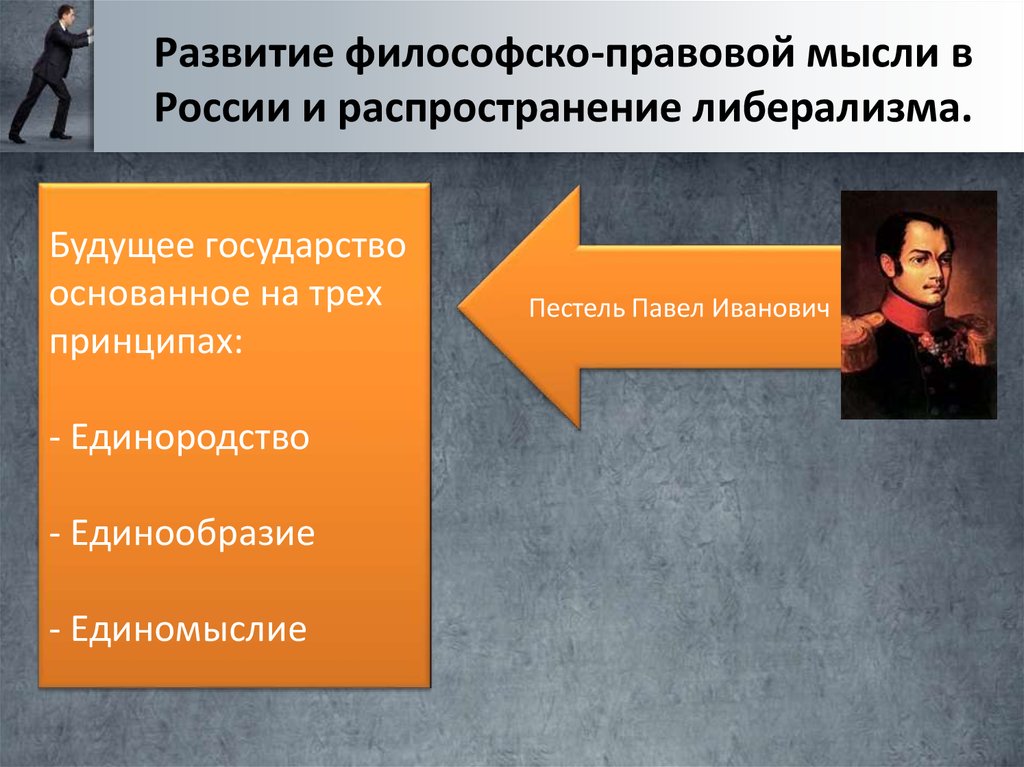 Развитие философской мысли. Философско-правовая мысль в России. Развитие правовой мысли в России. Развитие философской мысли в России.