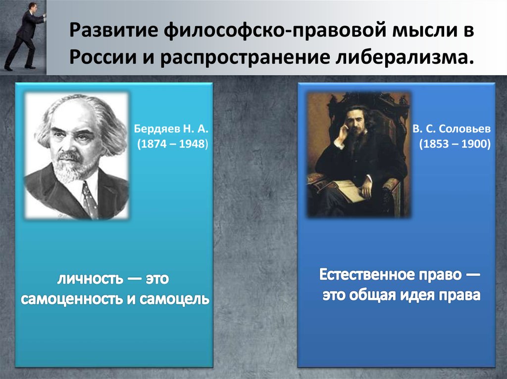 Философское развитие. Философско-правовая мысль в России. Философско - правовая мысль. Представитель правовой мысли России. Развитие правовой мысли в России.