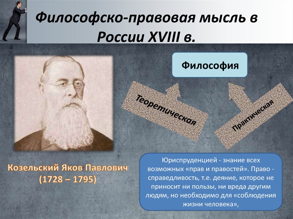 Философско правовой. Козельский Яков Павлович 1728 1793. Яков Павлович Козельский философ. Якова Павловича Козельского (1728 – 1795). Философско-правовая мысль в России.