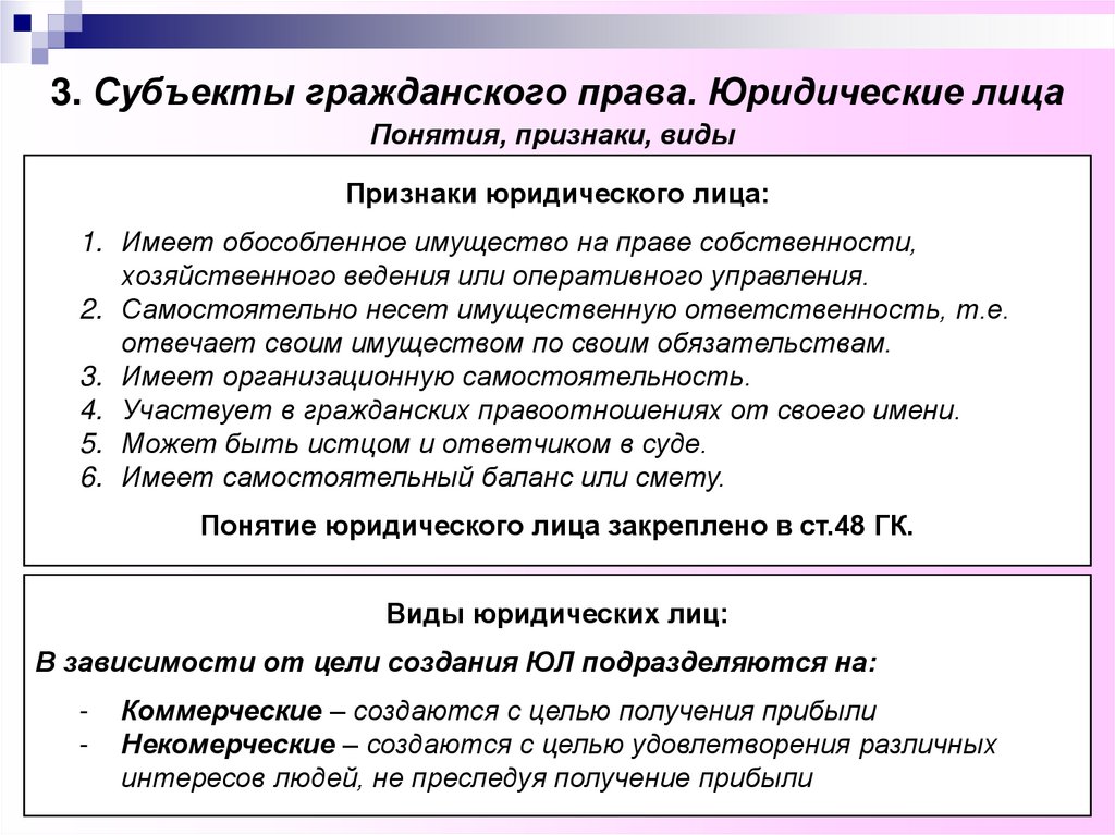 Презентация на тему юридические лица