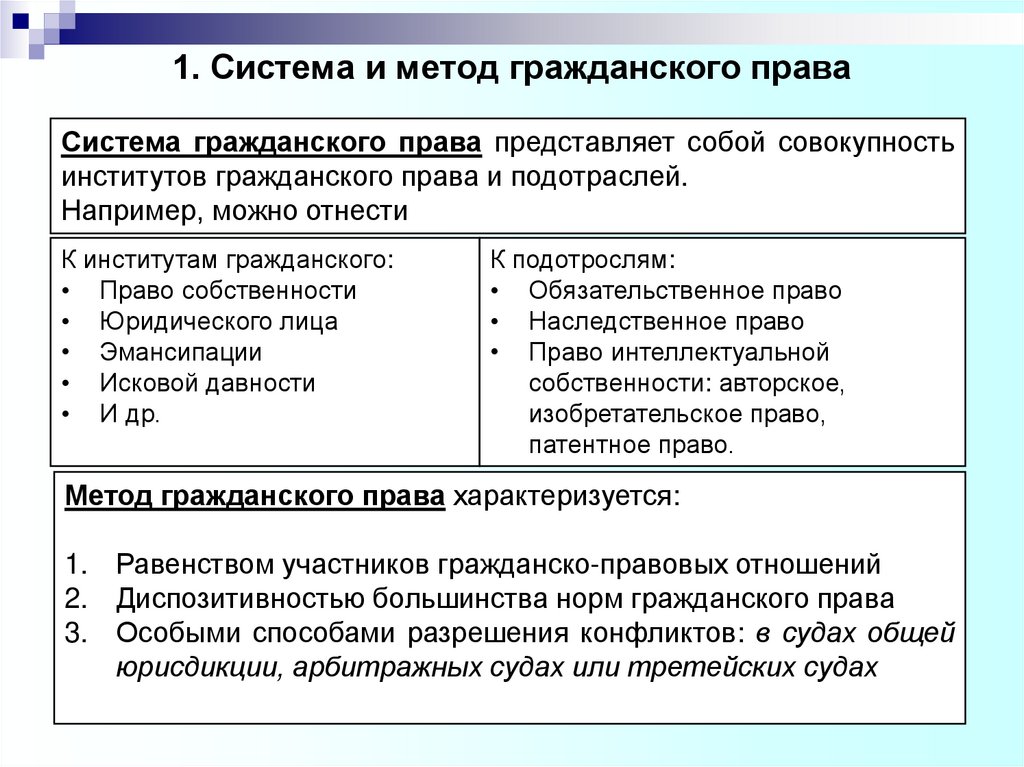 Система гражданского правовых договоров