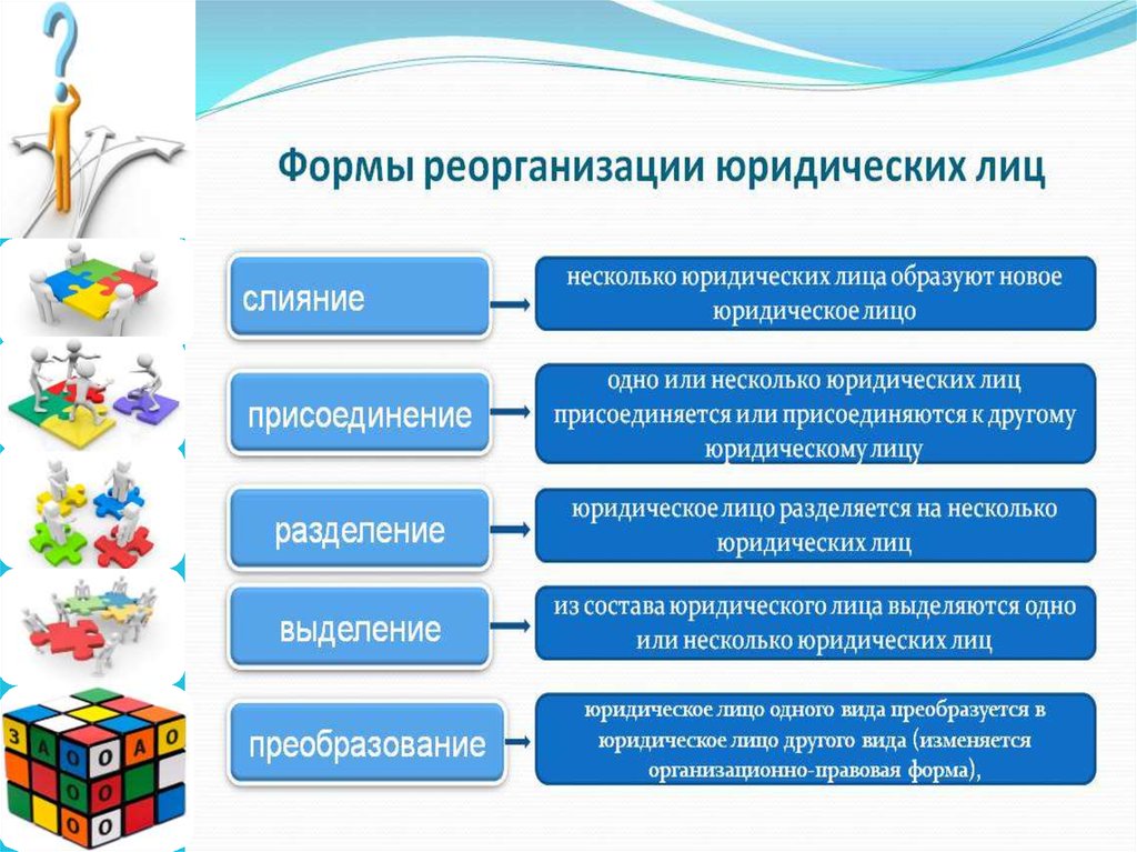 Прекращение предпринимательской деятельности презентация