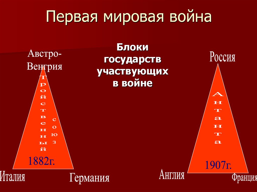 Сколько стран участвовало в первой мировой. Блоки первой мировой войны. Военные Борки первой мировой войны. Блоки стран в первой мировой войне. Военные блоки первой мировой.