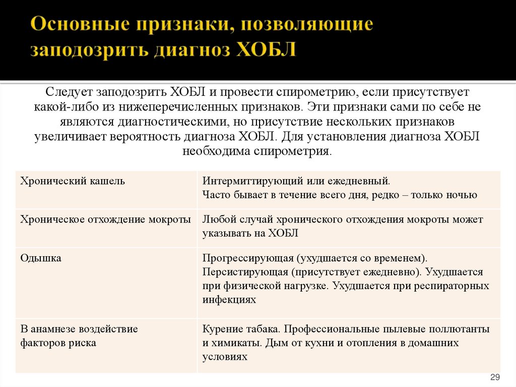 Симптомы больных легких. Признаки ХОБЛ. Основные симптомы ХОБЛ. Основной симптом ХОБЛ.