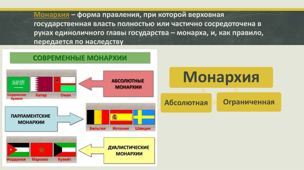 7 абсолютных монархий. Парламентская монархия примеры стран. Парламентская монархия примеры. Парламентская монархия примеры стран в современном мире. Страны с gfhkfvtycrjqмонархии.