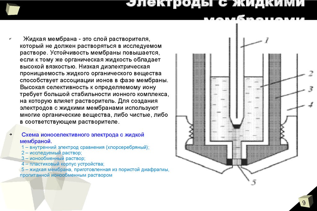 Ионоселективные электроды презентация