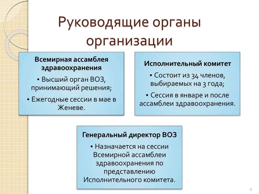 Возглавляющий орган