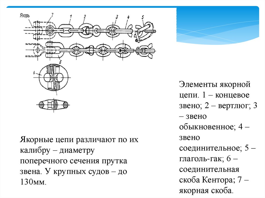 Якорная цепь схема