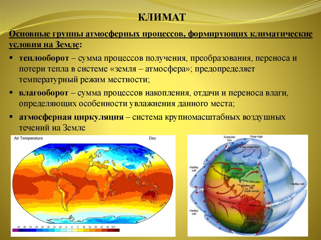 Основные климатические