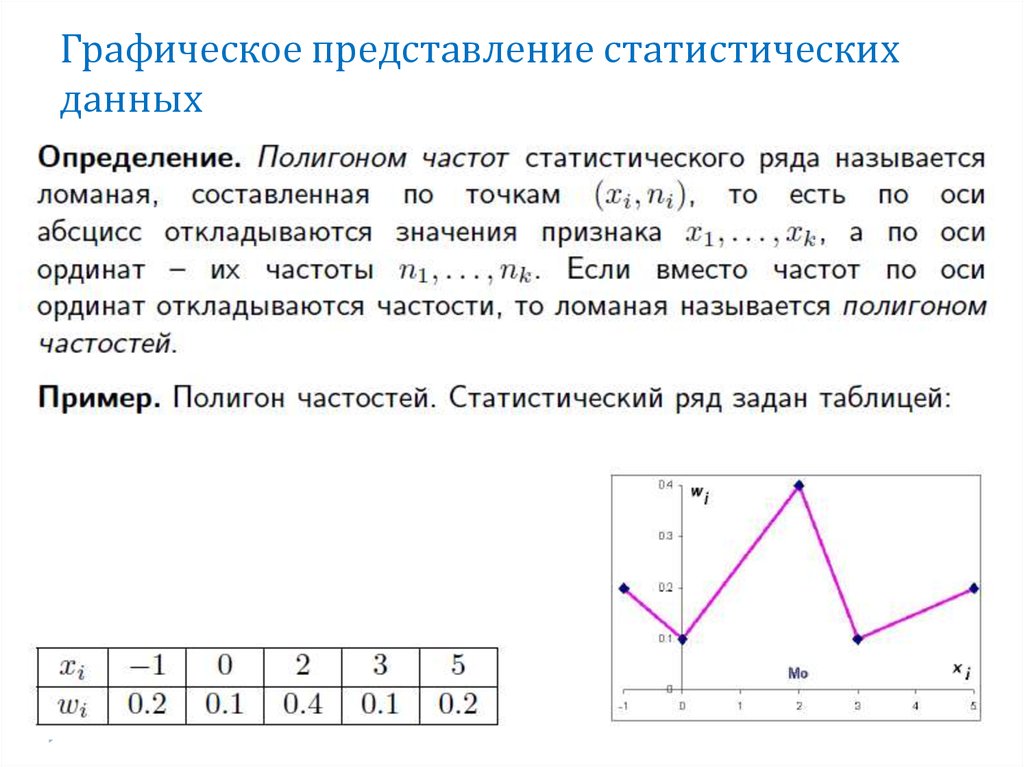 Какой вид представления научной информации называется графика. Графическое представление статистического ряда. Диаграмма способы представления статистических данных. Графическое изображение статистических данных. Графические методы представления данных.