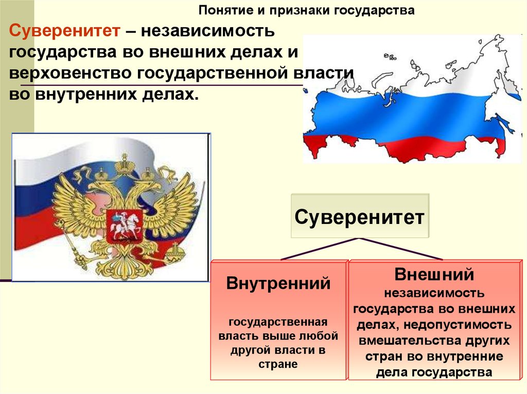 Суверенитет и правовая система. Суверенитет Российской Федерации. Суверенитет государства это. Государственный суверенитет это. Государственный суверенитет понятие.