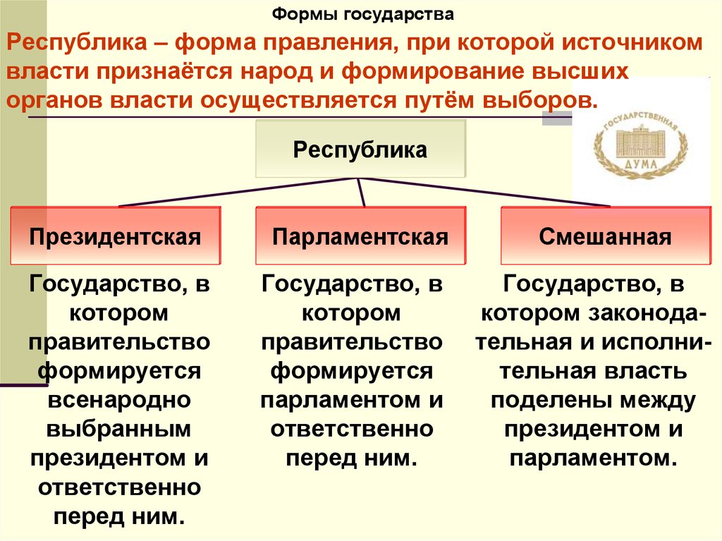 Сфера политики и социального управления огэ презентация