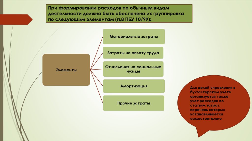 Расходы предприятия презентация