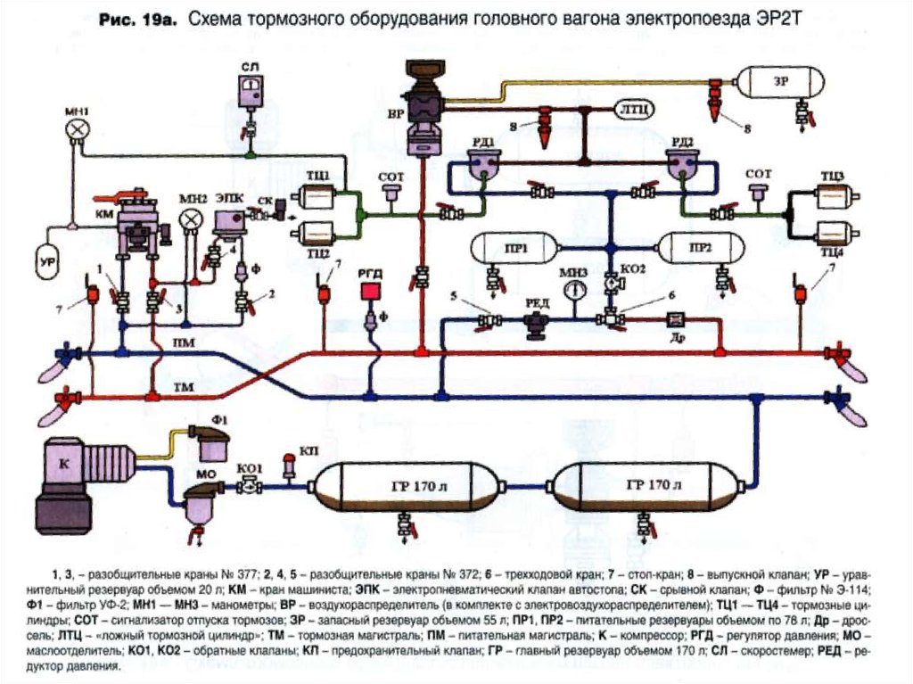 Схема пневматическая структурная