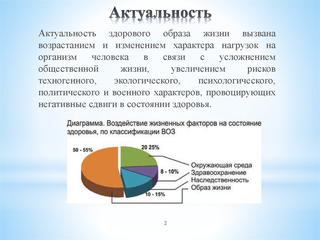 Актуальность проекта зож