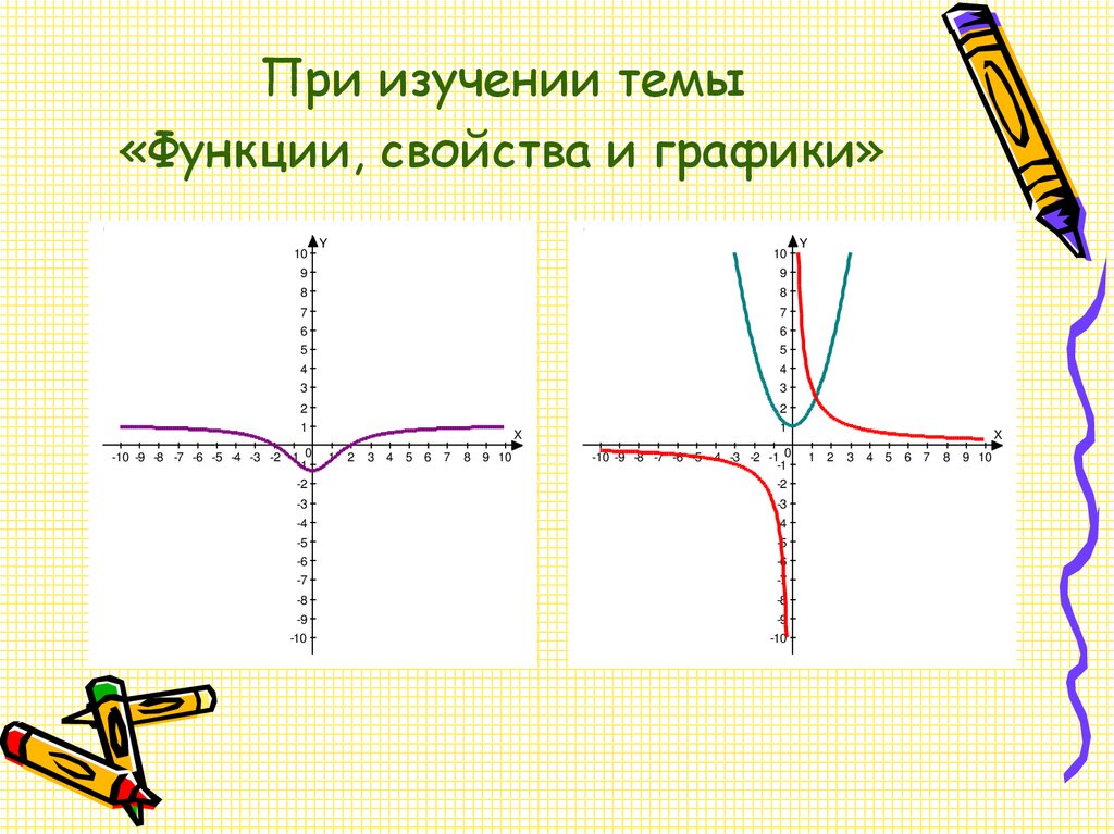 Изучение темы функции