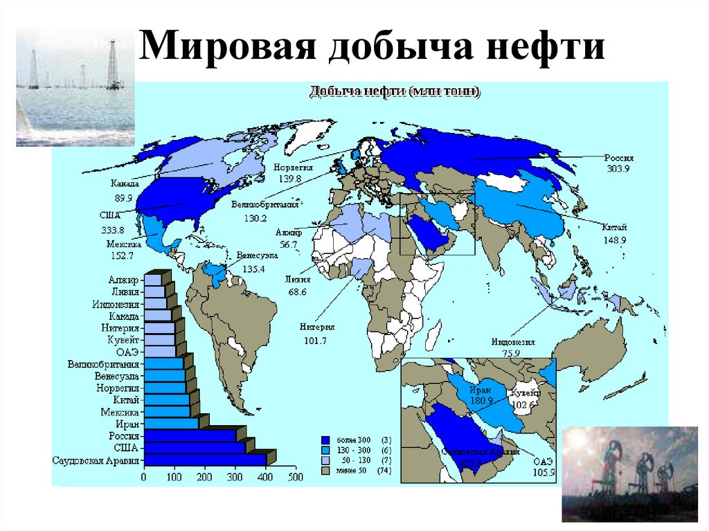 Перечислить районы добычи нефти. Залежи нефти в мире на карте. Карта добычи нефти.