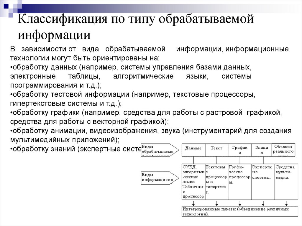 Классификация информационных технологий и систем