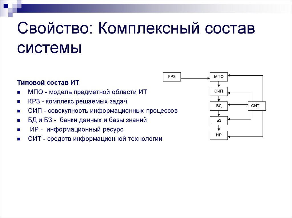 Системы состоящие из подсистем