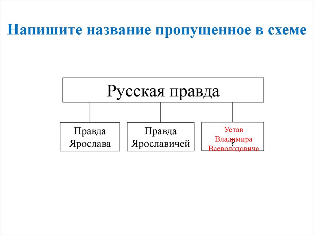 Запишите слово пропущенное в схеме история 6 класс