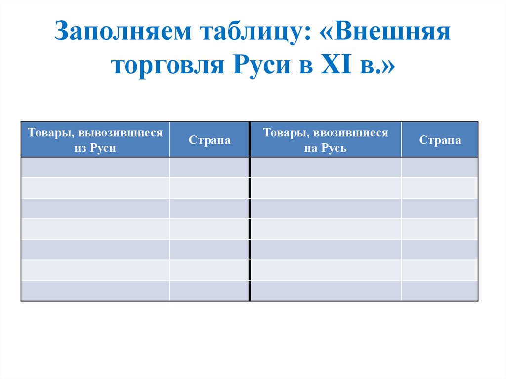 Таблица внешнее. Заполняем таблицу внешняя торговля Руси в 11 веке. Внешняя торговля Руси в 11 веке таблица. Внешняя торговля Руси в 10 веке таблица. Заполняем таблицу: «внешняя торговля Руси в XI В.».