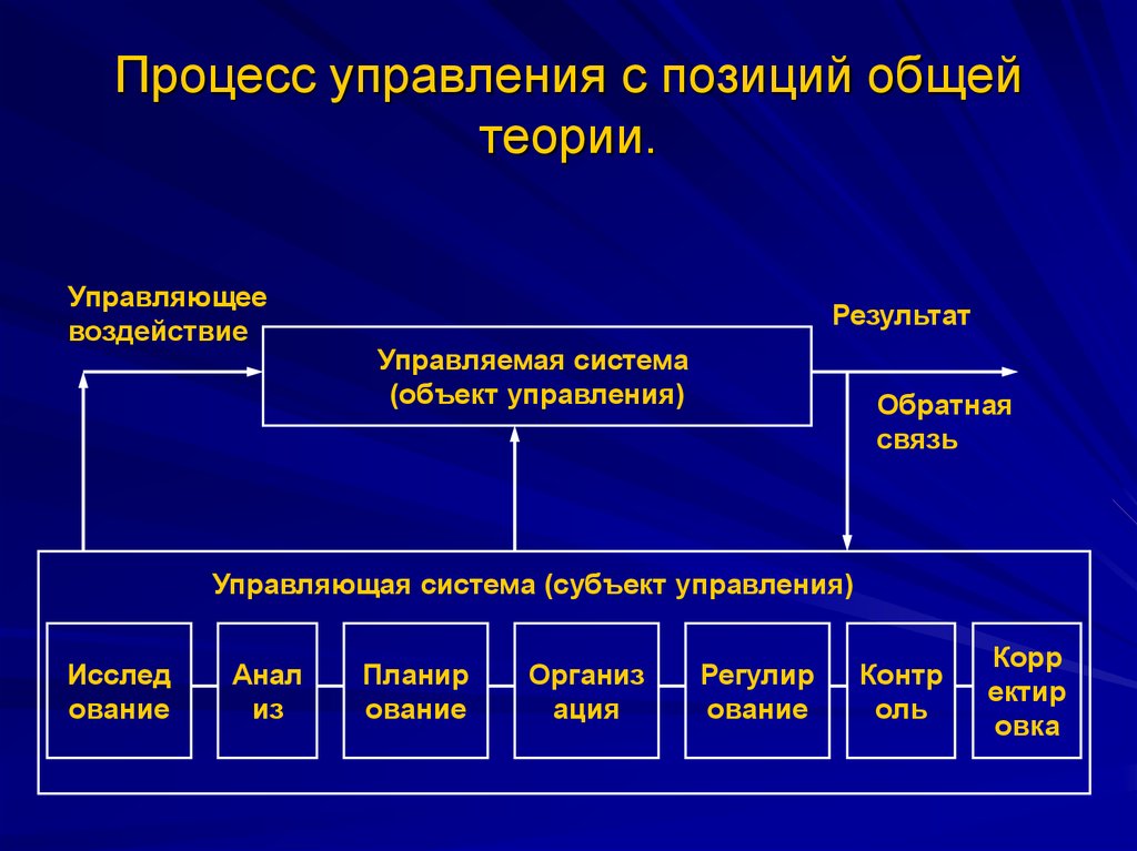 Схема управления теория управления