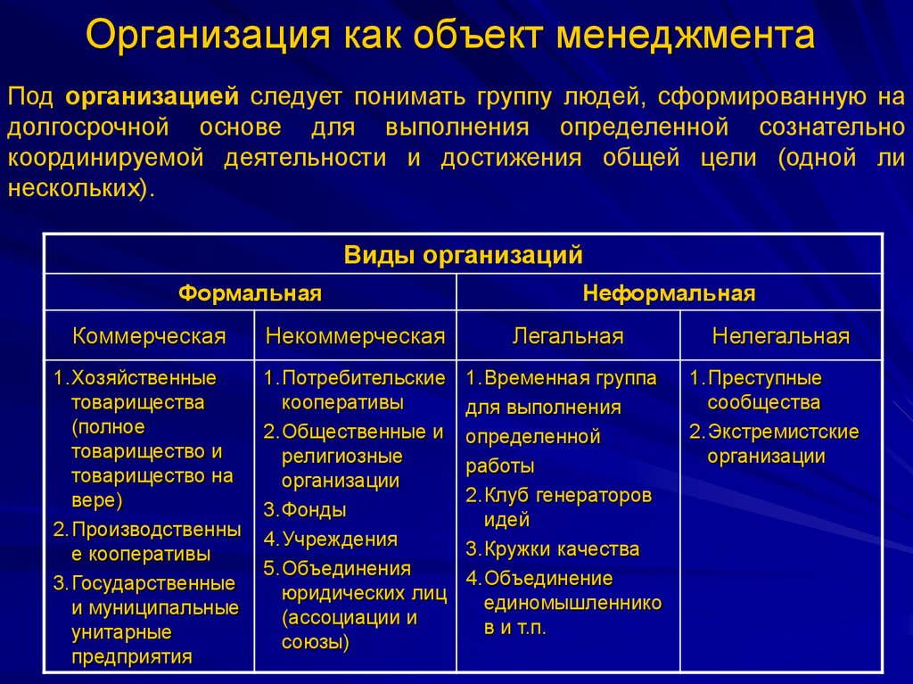 Определение организации виды организаций. Организация как объект менеджмента. Характеристики организации в менеджменте. Организация как объект управления в менеджменте. Организация как объект менеджмента кратко.