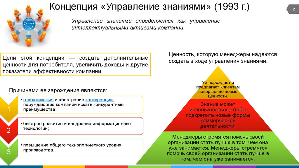 Знания в современных организациях