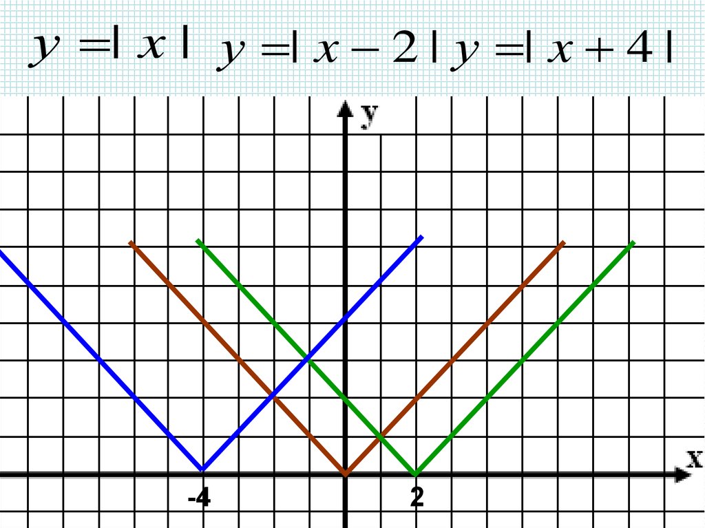 Модуль модуль икс 6 равно 4. Графиками функций. График модуль х. График функции с модулем. График функции ех.