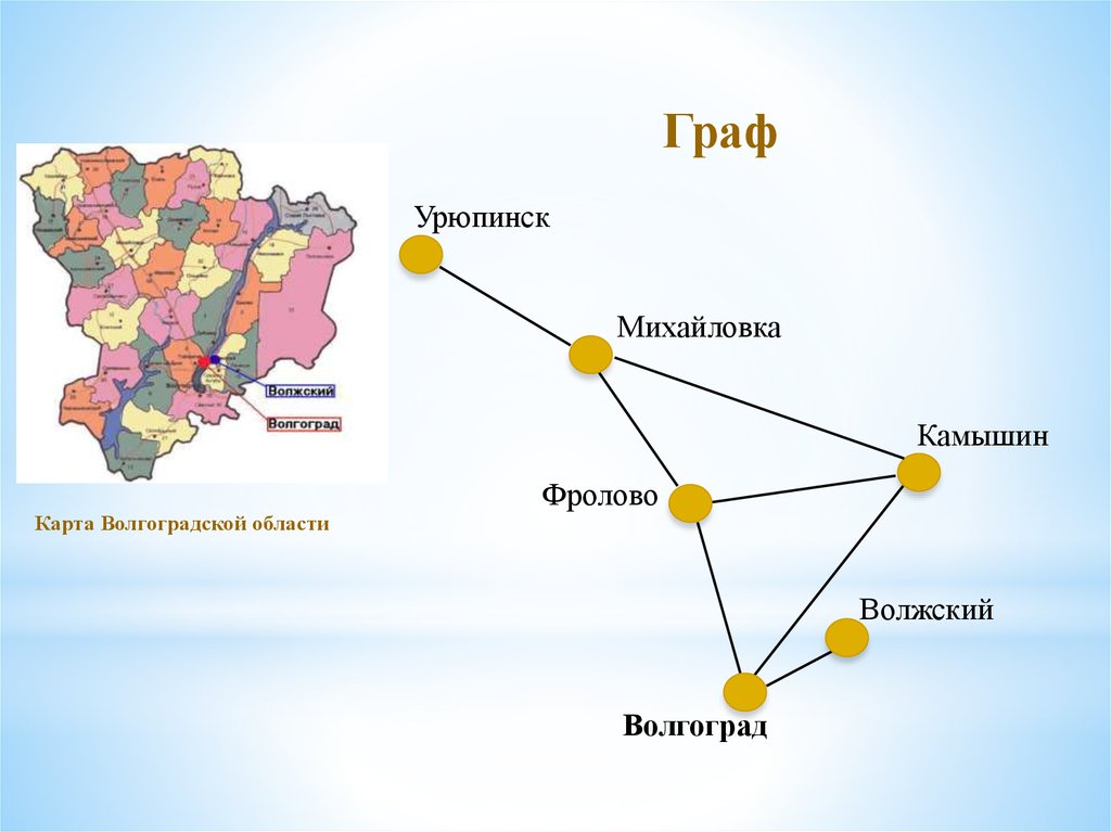 Графы данных в c. Конечные графы. Сетевые графы.