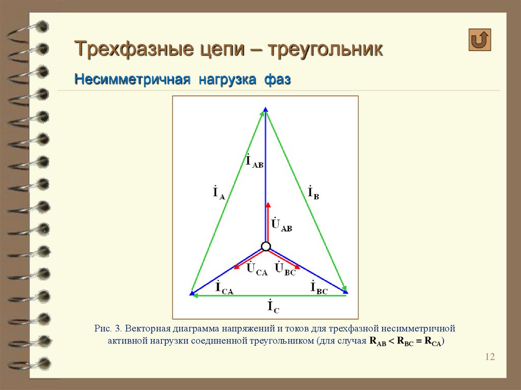 Трехфазные цепи – треугольник Несимметричная нагрузка фаз