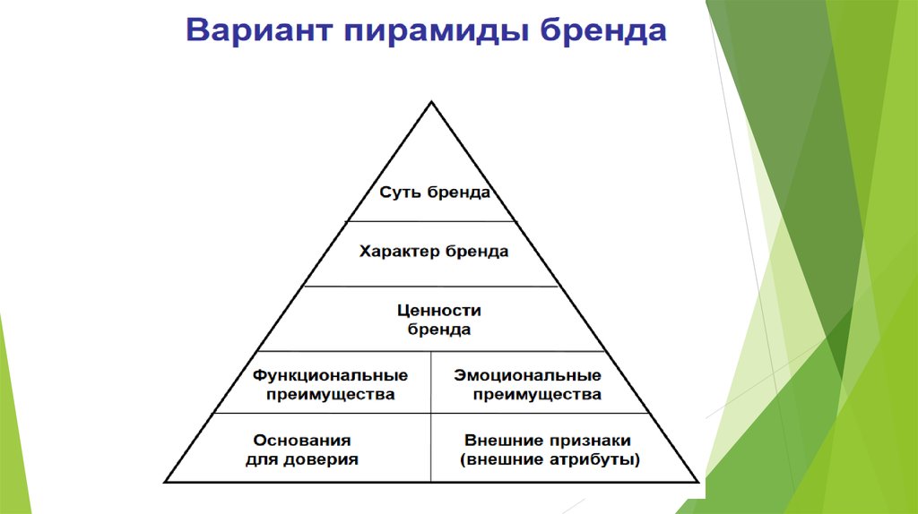 Основные преимущества бренда