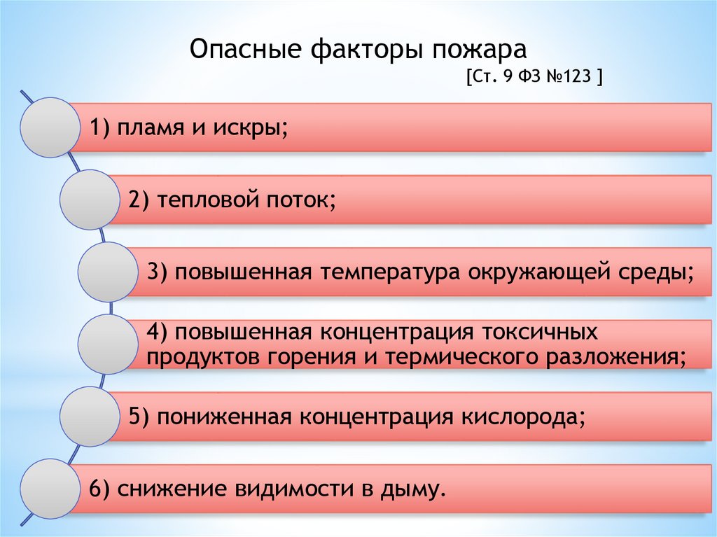 3 опасных факторов пожара. Опасные факторы пожара. Опасные факторы пожара 123-ФЗ. 123 Закон опасные факторы пожара. Пламя и искры опасный фактор пожара.