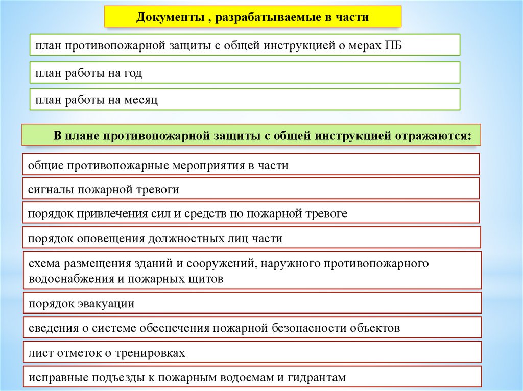 Части мероприятия. Разделы плана противопожарной охраны.