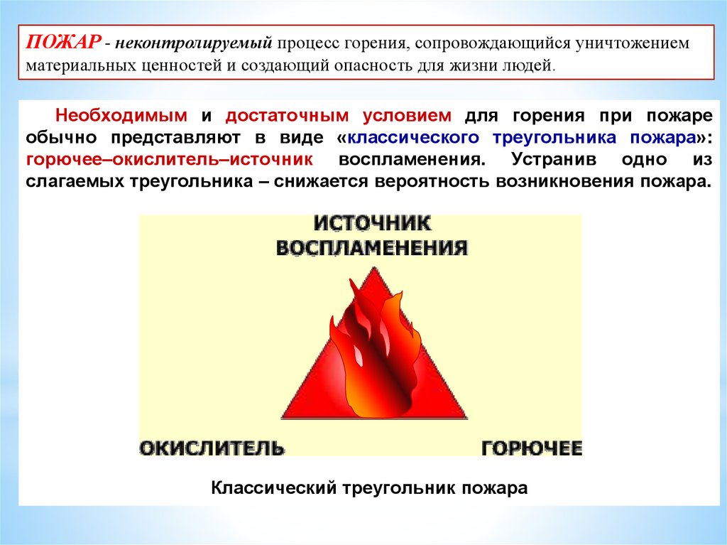 Степени горения. Процесс горения способы прекращения горения. Основные составляющие процесса горения. Этапы процесса горения. Треугольник пожара.